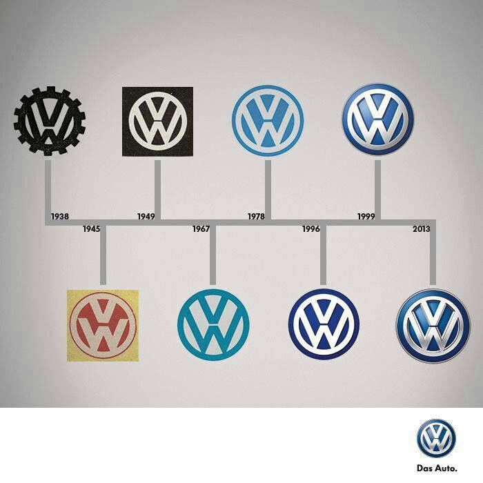 VW’NİN YENİ LOGOSU 2019’DA